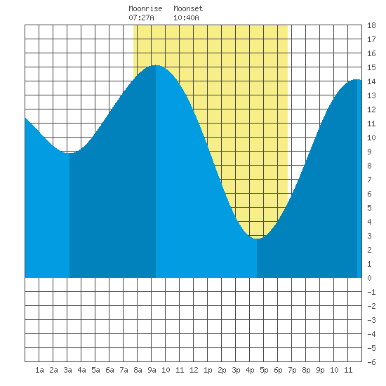 Bear Cove tide chart for Tuesday, March 5, 2024