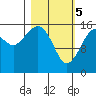 Bear Cove tide chart for Tuesday, March 5, 2024