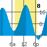 Bear Cove tide chart for Friday, March 8, 2024