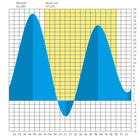 Bear Cove tide chart for Thursday, April 11, 2024