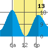 Bear Cove tide chart for Saturday, April 13, 2024