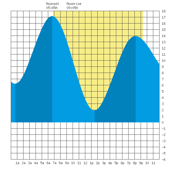Bear Cove tide chart for Sunday, April 14, 2024