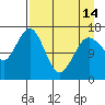Bear Cove tide chart for Sunday, April 14, 2024
