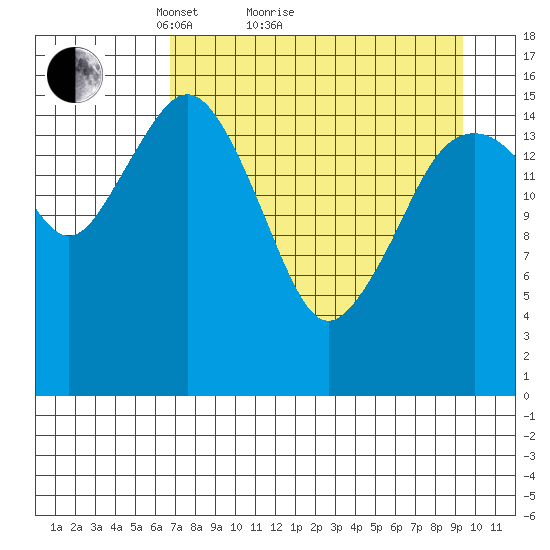 Bear Cove tide chart for Monday, April 15, 2024