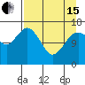 Bear Cove tide chart for Monday, April 15, 2024