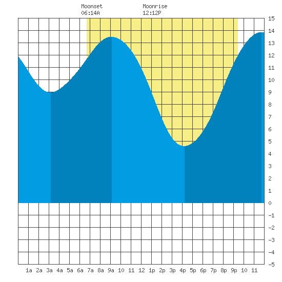 Bear Cove tide chart for Tuesday, April 16, 2024