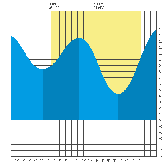 Bear Cove tide chart for Wednesday, April 17, 2024