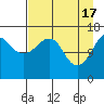Bear Cove tide chart for Wednesday, April 17, 2024