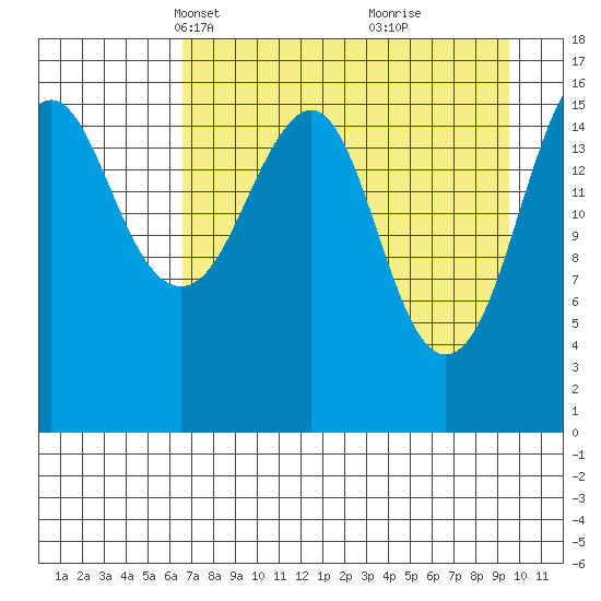 Bear Cove tide chart for Thursday, April 18, 2024