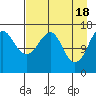 Bear Cove tide chart for Thursday, April 18, 2024