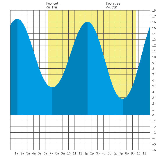 Bear Cove tide chart for Friday, April 19, 2024