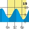 Bear Cove tide chart for Friday, April 19, 2024