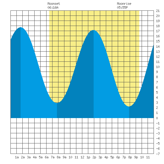 Bear Cove tide chart for Saturday, April 20, 2024