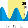 Bear Cove tide chart for Saturday, April 20, 2024