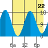 Bear Cove tide chart for Monday, April 22, 2024