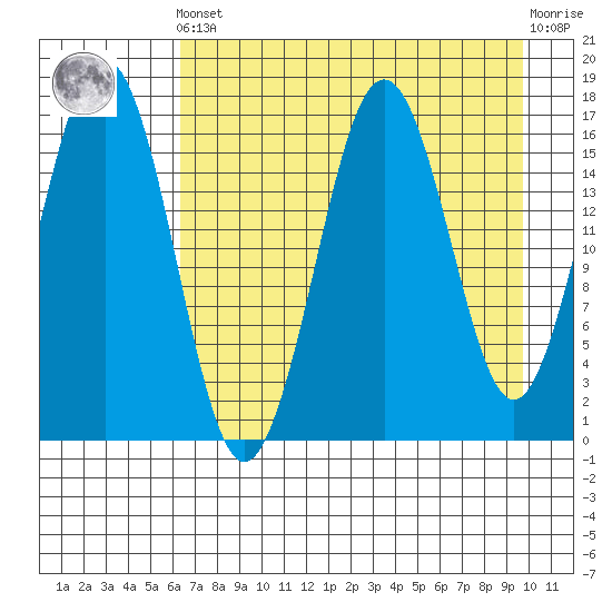 Bear Cove tide chart for Tuesday, April 23, 2024