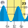 Bear Cove tide chart for Tuesday, April 23, 2024