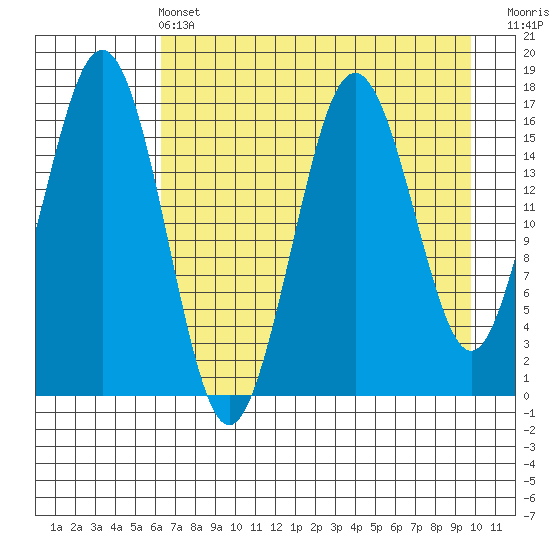Bear Cove tide chart for Wednesday, April 24, 2024