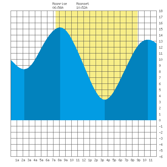 Bear Cove tide chart for Tuesday, April 2, 2024