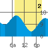 Bear Cove tide chart for Tuesday, April 2, 2024