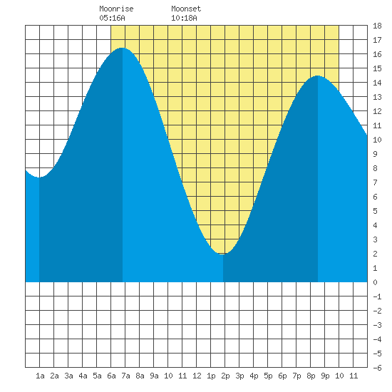 Bear Cove tide chart for Tuesday, April 30, 2024