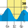 Bear Cove tide chart for Tuesday, April 30, 2024