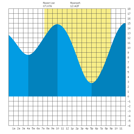 Bear Cove tide chart for Wednesday, April 3, 2024