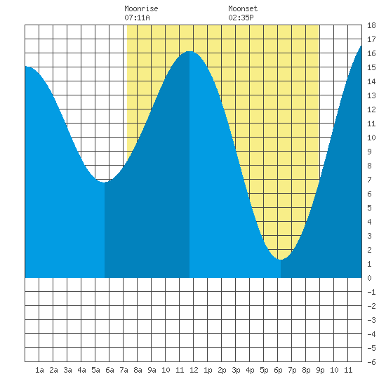 Bear Cove tide chart for Thursday, April 4, 2024