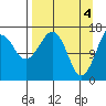 Bear Cove tide chart for Thursday, April 4, 2024