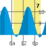 Bear Cove tide chart for Sunday, April 7, 2024