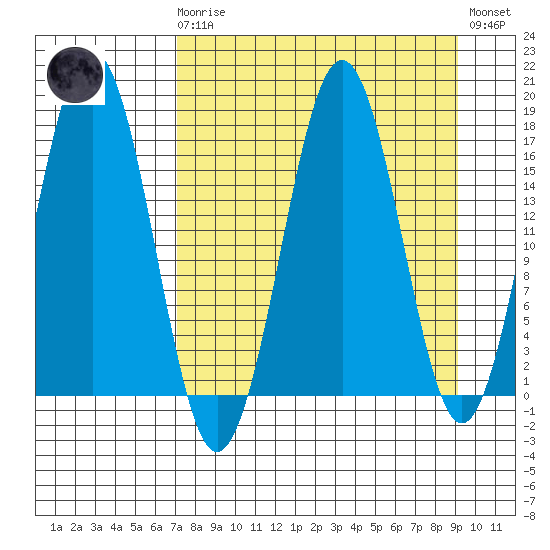 Bear Cove tide chart for Monday, April 8, 2024
