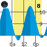 Bear Cove tide chart for Monday, April 8, 2024
