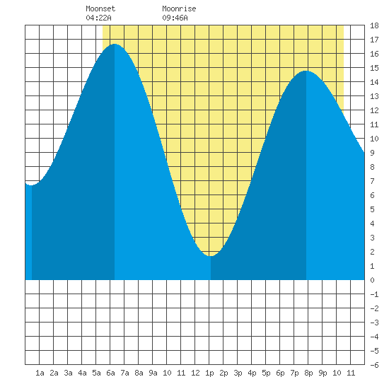 Bear Cove tide chart for Monday, May 13, 2024