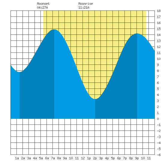 Bear Cove tide chart for Tuesday, May 14, 2024