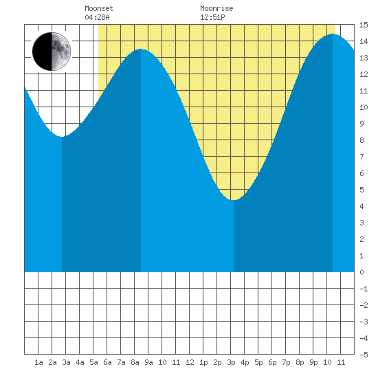 Bear Cove tide chart for Wednesday, May 15, 2024