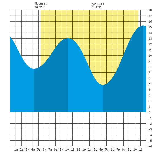 Bear Cove tide chart for Thursday, May 16, 2024