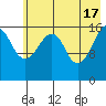 Bear Cove tide chart for Friday, May 17, 2024