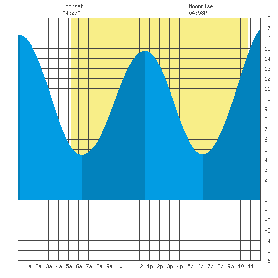Bear Cove tide chart for Saturday, May 18, 2024