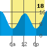 Bear Cove tide chart for Saturday, May 18, 2024