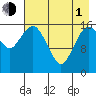 Bear Cove tide chart for Wednesday, May 1, 2024