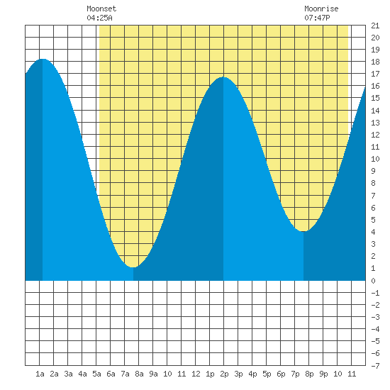 Bear Cove tide chart for Monday, May 20, 2024