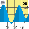 Bear Cove tide chart for Thursday, May 23, 2024