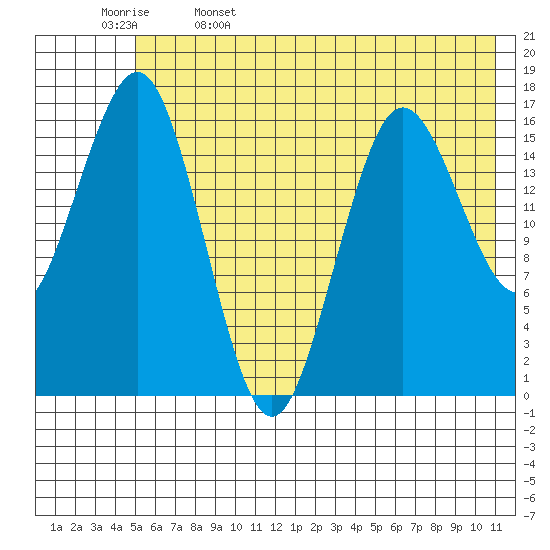 Bear Cove tide chart for Monday, May 27, 2024