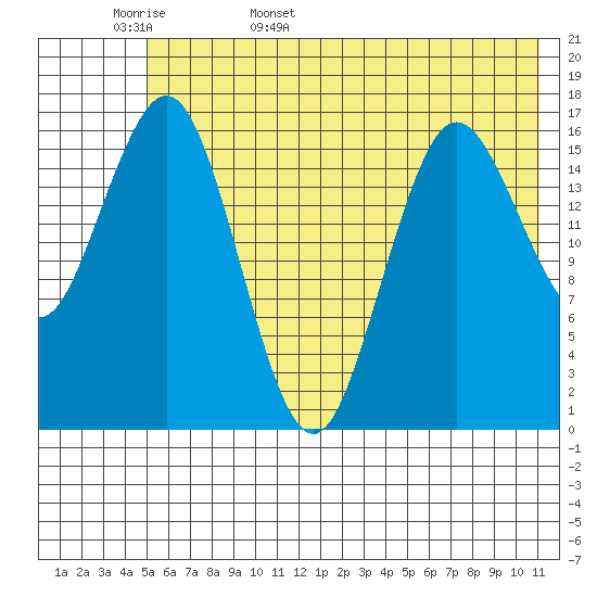 Bear Cove tide chart for Tuesday, May 28, 2024
