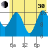 Bear Cove tide chart for Thursday, May 30, 2024