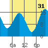 Bear Cove tide chart for Friday, May 31, 2024