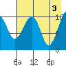 Bear Cove tide chart for Friday, May 3, 2024