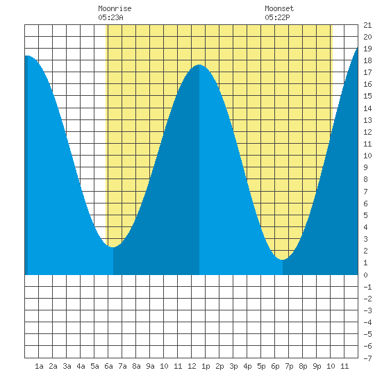 Bear Cove tide chart for Saturday, May 4, 2024
