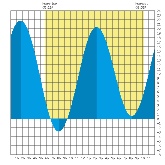 Bear Cove tide chart for Monday, May 6, 2024