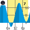 Bear Cove tide chart for Tuesday, May 7, 2024